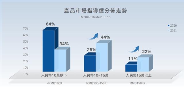 吉利汽车年报：2021缺芯拖销量，2022研发补短板