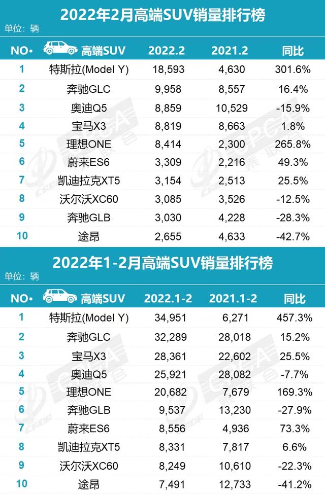 探店|2022款宝马X3行情如何？优惠怎么样？