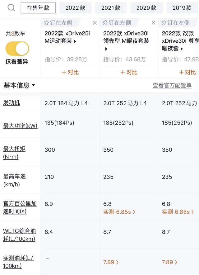 探店|2022款宝马X3行情如何？优惠怎么样？