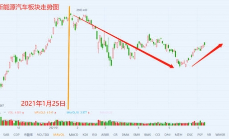 探索新能源汽车之动力电池赛道新机遇（上）