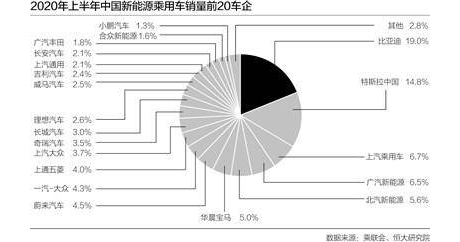 新能源汽车估值泡沫何时会破？