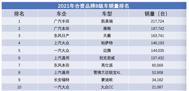 全新蒙迪欧，B级“修罗场”最卖力的仔