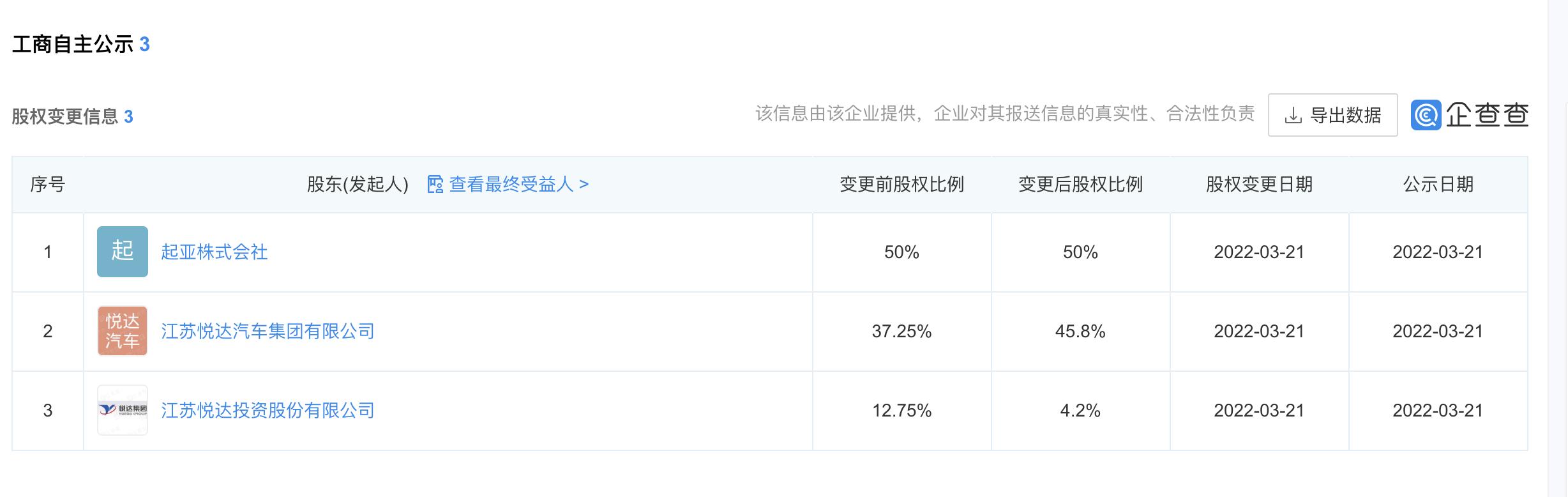 更名完成，起亚汽车在华背水一战？