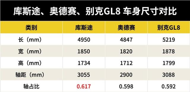 种草“家庭”，北京现代库斯图售价16.98万-21.88万元