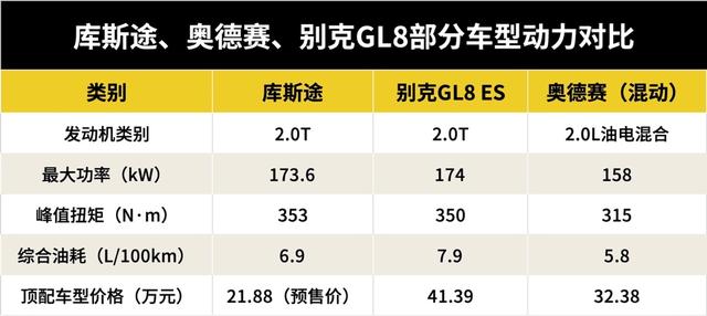 种草“家庭”，北京现代库斯图售价16.98万-21.88万元