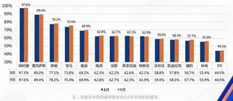 保时捷，奔驰、宝马都称“开票价回购二手车”，这里面有啥套路吗？ ...