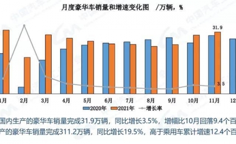 如何打破合资垄断？广汽传祺用高端化、年轻化给出答案