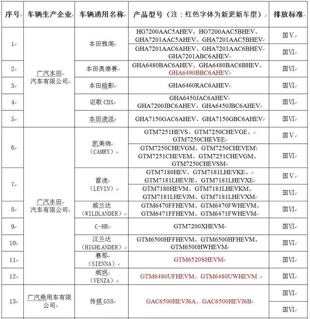 不仅节能而且没有续航焦虑！“节能牌”或许是更好的选择？