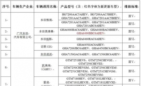 不仅节能而且没有续航焦虑！“节能牌”或许是更好的选择？