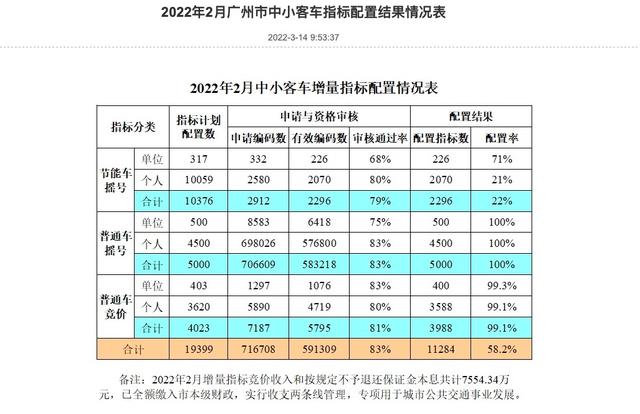 不仅节能而且没有续航焦虑！“节能牌”或许是更好的选择？