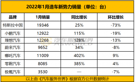 800万辆新能源汽车，都被卖到什么地方去了？