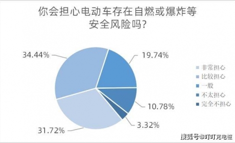 广东拟禁电动车进公用电梯，南都民调显示近六成受访者望落实 ...