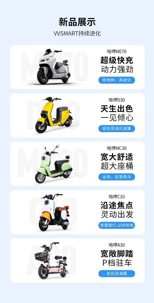 哈啰电动车，开启2022年全国招商，赋能渠道共创共赢