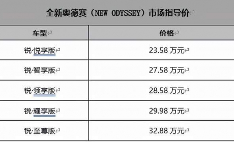 全系增配焕新 智享高价值 全新奥德赛(NEW ODYSSEY)进阶上市