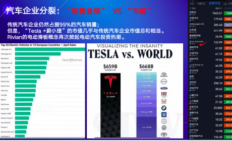 汽车与出行未来峰会 ｜朱西产：2022年自动驾驶将落地 应容忍存在残余风险 ...