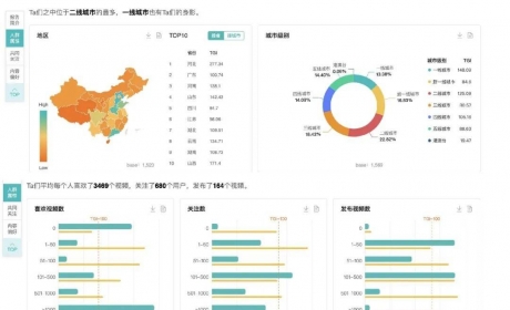 哈弗车主人群研究-2021-12-用户数字化