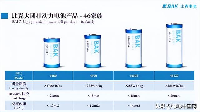 大圆柱电池“临门一脚”准备就绪