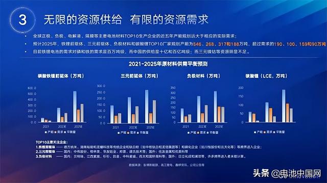 国轩高科李缜：未来磷酸铁锂和三元占比或将稳定在6:4