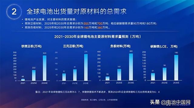 国轩高科李缜：未来磷酸铁锂和三元占比或将稳定在6:4