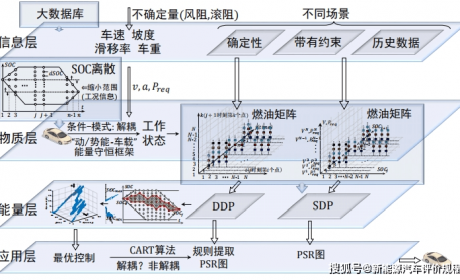 【专家视角】新能源汽车+信息，为绿色出行赋能