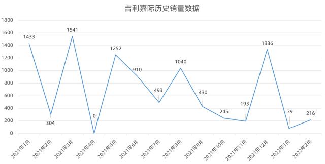 硬核奶爸车，吉利中期改款嘉际谍照曝光，确定不会吓哭小孩？