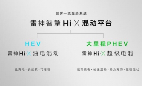 插混天花板预定！吉利发布雷神Hi·X“超级电混”