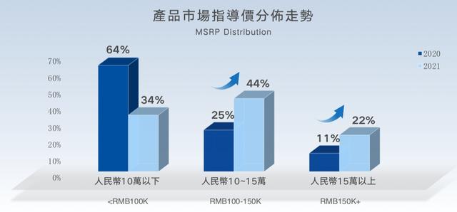 吉利2021年财报：营收再破千亿，总现金水平创新高