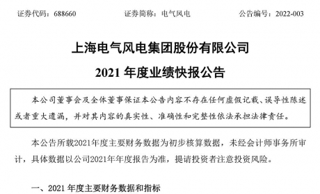 电气风电2021年度业绩公布！营收239.7亿元，净利润5.07亿元！