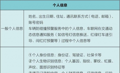 【法规解读】 汽车数据安全，交通部发文了！《汽车数据安全管理若干规定（试行）》解 ...