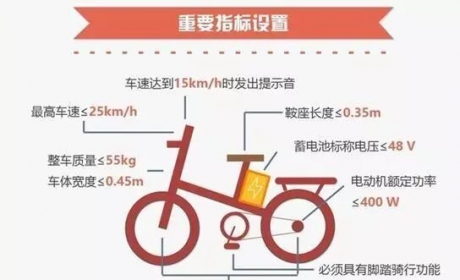 电动车“新国标”的风口浪尖！