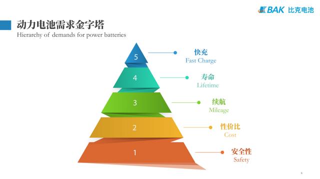 比克电池樊文光：大圆柱电池是未来5-10年内中高端电动车最优解