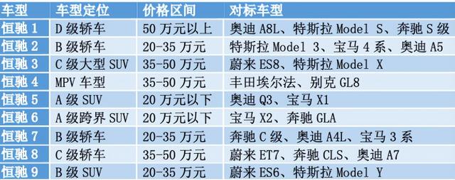 3年前发布的“恒大汽车”，终于要量产了