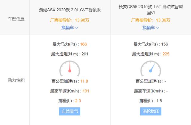 新劲炫、长安CS55正面硬刚，谁才是高性价比之王？