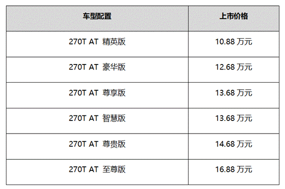 揭秘！全新一代传祺GA6圈粉无数的绝招