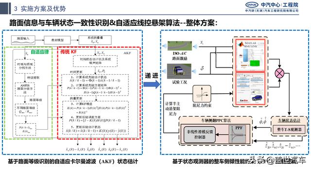 中汽研：技术新突破能否吹起智能驾驶浪潮？