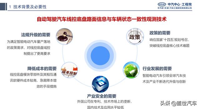 中汽研：技术新突破能否吹起智能驾驶浪潮？