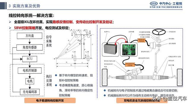 中汽研：技术新突破能否吹起智能驾驶浪潮？