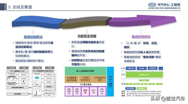 中汽研：技术新突破能否吹起智能驾驶浪潮？