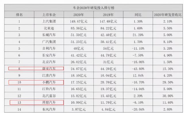 蔚来十月围城