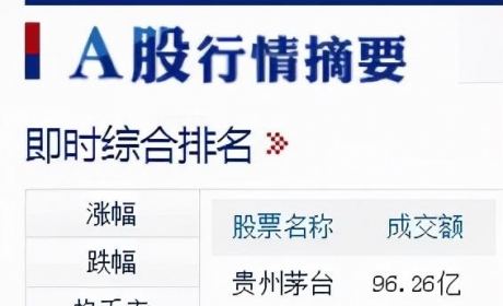 储电新能源发电等技术创新成资本市场焦点：6强进入A股成交额前10