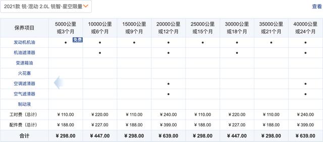 20万级主流家用轿车保养费用对比，哪一款车最省钱？