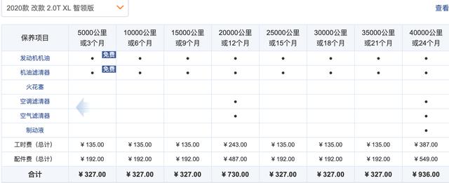 20万级主流家用轿车保养费用对比，哪一款车最省钱？