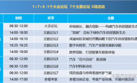 剧透！2021中国汽车供应链大会四大亮点抢先看