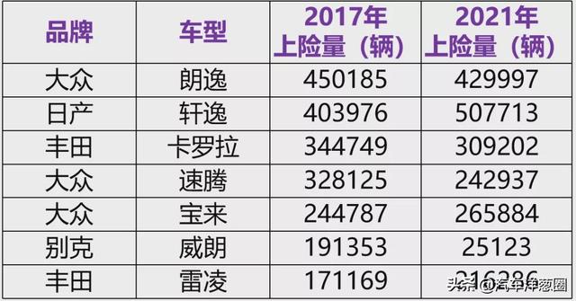 5年来，10万块的买菜车，竟有了6大变化