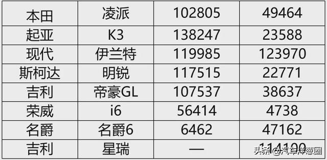 5年来，10万块的买菜车，竟有了6大变化