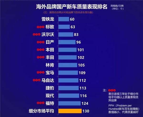 坚守“五星”安全标准：雪铁龙凡尔赛C5 X是如何做到极致守护的？