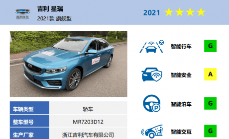 i-VISTA中国智能汽车指数 2021年第1批车型测评结果发布