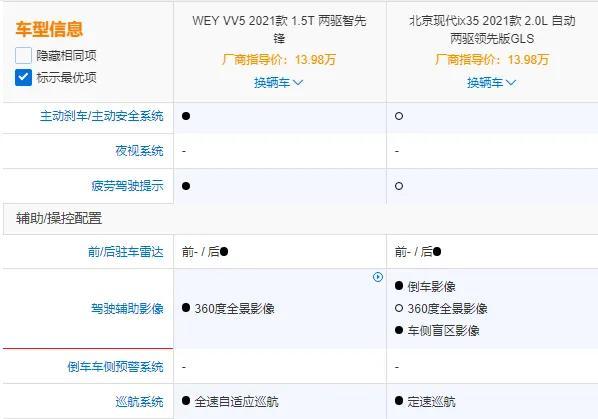 95后买车如何选？WEY VV5、现代ix35必有一战