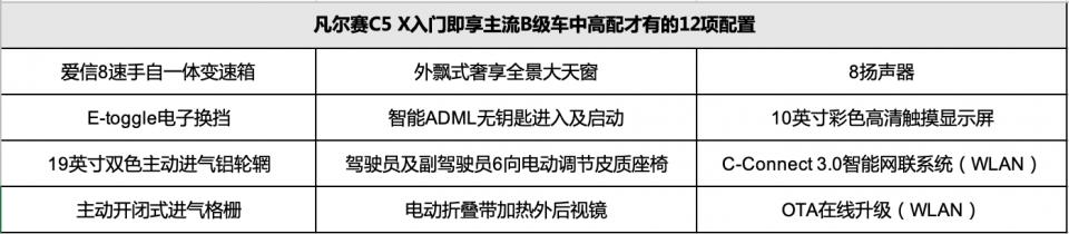 月交付破五千台，凡尔赛C5 X单骑救主，法系车的命挺硬？