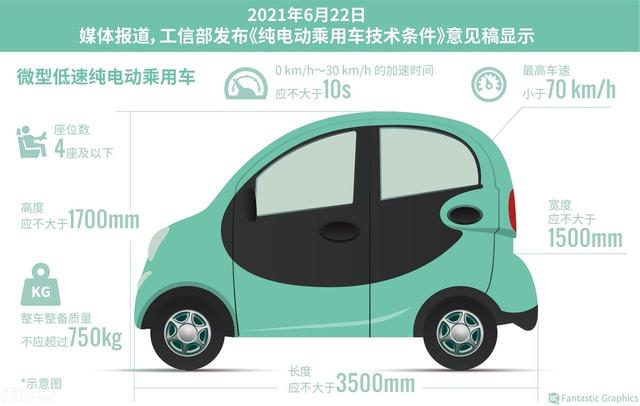 二轮/三轮/四轮车，2022年怎么上牌，买保险？明确了